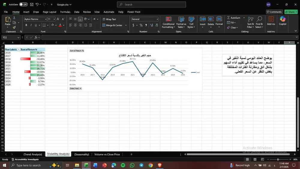 تحليل بيانات و تنظيفها و عرضها باستخدام Excel Microsoft