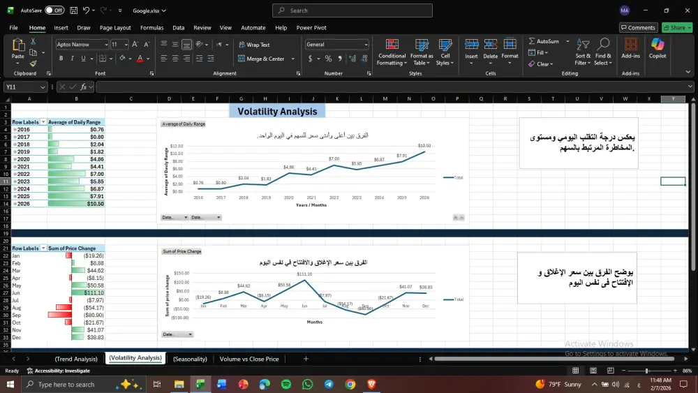 تحليل بيانات و تنظيفها و عرضها باستخدام Excel Microsoft