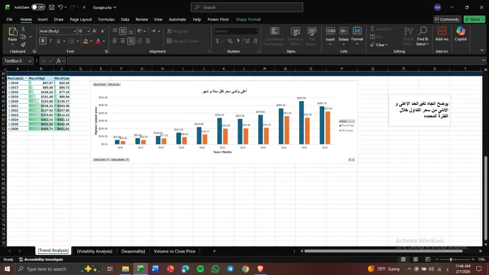 تحليل بيانات و تنظيفها و عرضها باستخدام Excel Microsoft