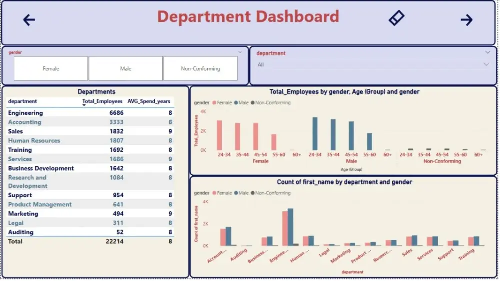تصميم داشبورد تفاعلية باستخدام Power BI