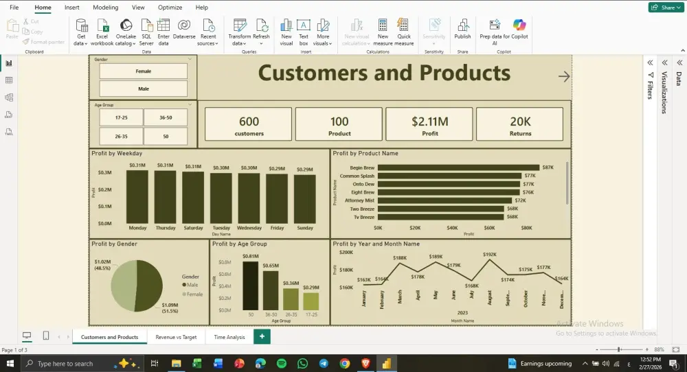 تصميم داشبورد تفاعلية باستخدام Power BI