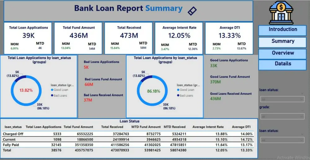 تصميم داشبورد تفاعلية باستخدام Power BI