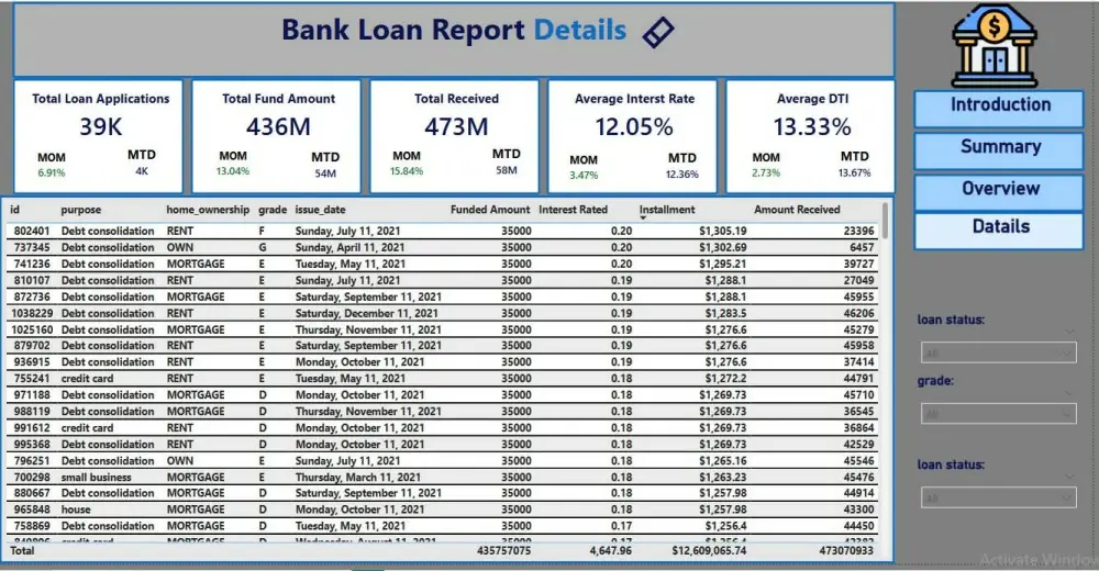 تصميم داشبورد تفاعلية باستخدام Power BI