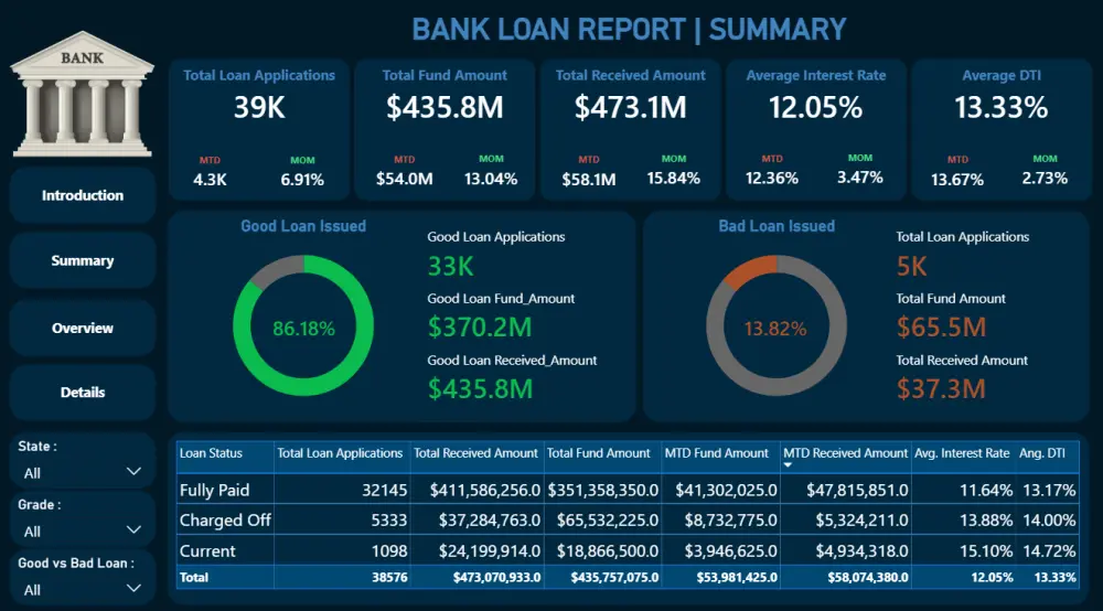 "تصميم لوحة تحكم Power BI احترافية لتحويل بياناتك إلى Dashboard تفاعلية تدعم اتخاذ القرار وتحليل أعمالك ومبيعاتك بدقة"