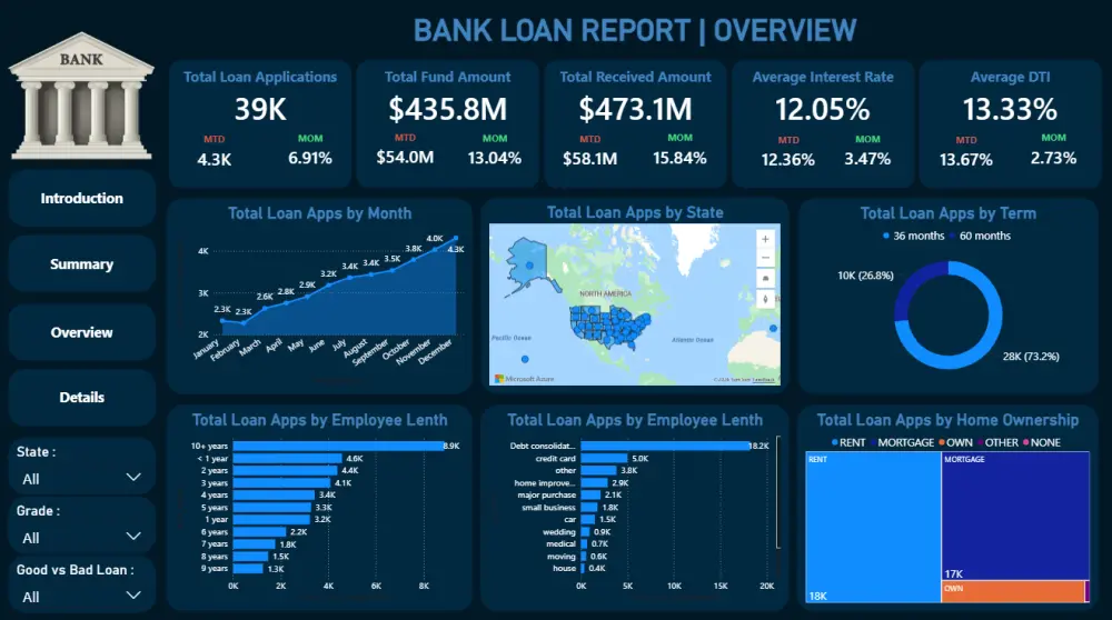 "تصميم لوحة تحكم Power BI احترافية لتحويل بياناتك إلى Dashboard تفاعلية تدعم اتخاذ القرار وتحليل أعمالك ومبيعاتك بدقة"