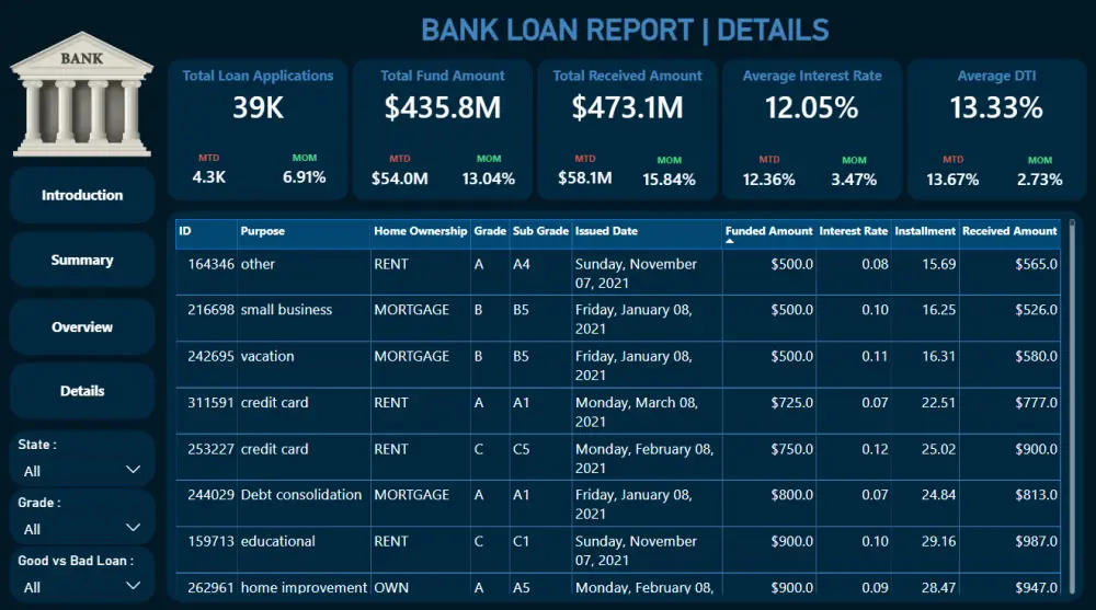 "تصميم لوحة تحكم Power BI احترافية لتحويل بياناتك إلى Dashboard تفاعلية تدعم اتخاذ القرار وتحليل أعمالك ومبيعاتك بدقة"