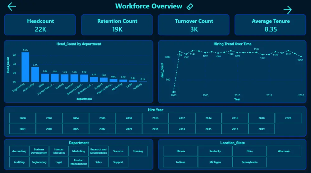 "تصميم لوحة تحكم Power BI احترافية لتحويل بياناتك إلى Dashboard تفاعلية تدعم اتخاذ القرار وتحليل أعمالك ومبيعاتك بدقة"
