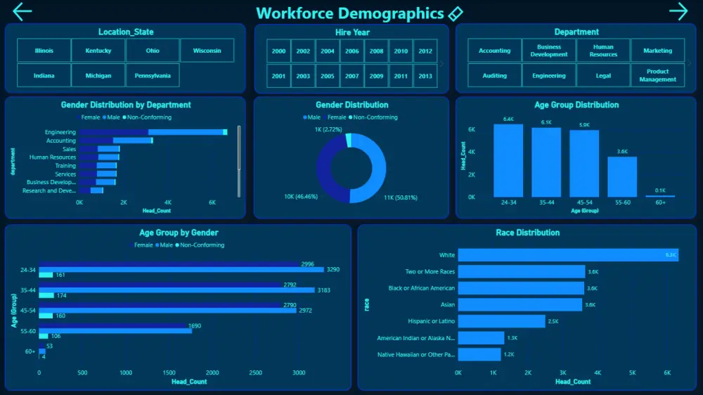 "تصميم لوحة تحكم Power BI احترافية لتحويل بياناتك إلى Dashboard تفاعلية تدعم اتخاذ القرار وتحليل أعمالك ومبيعاتك بدقة"