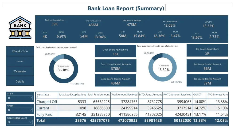 1. عنوان الخدمة (يركز على الاحترافية والحلول) تصميم داشبورد Power BI احترافي لتحليل البيانات ودعم اتخاذ القرار