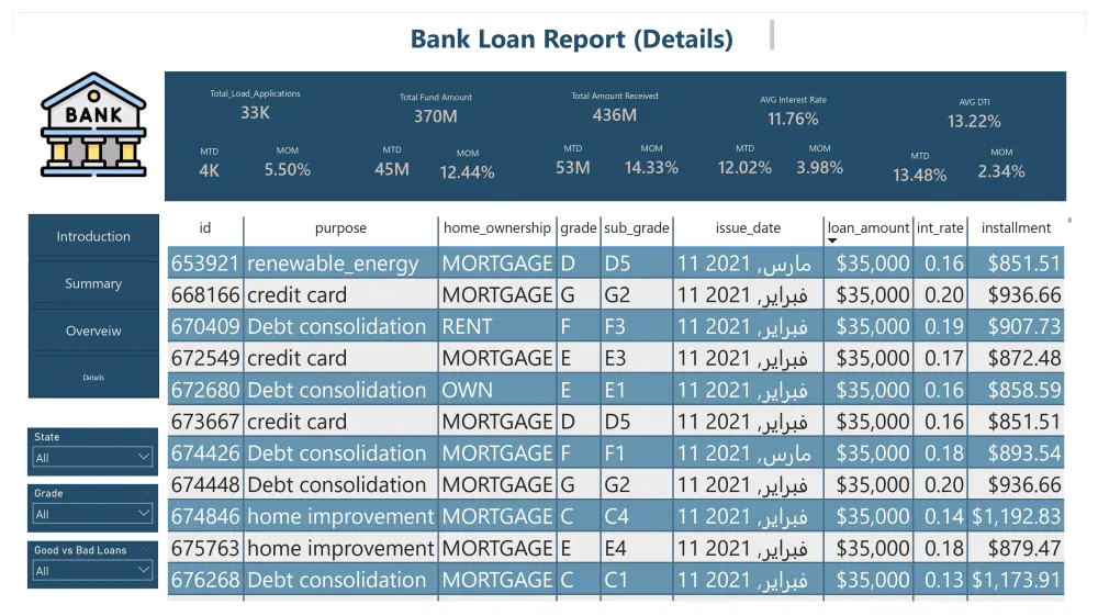 1. عنوان الخدمة (يركز على الاحترافية والحلول) تصميم داشبورد Power BI احترافي لتحليل البيانات ودعم اتخاذ القرار