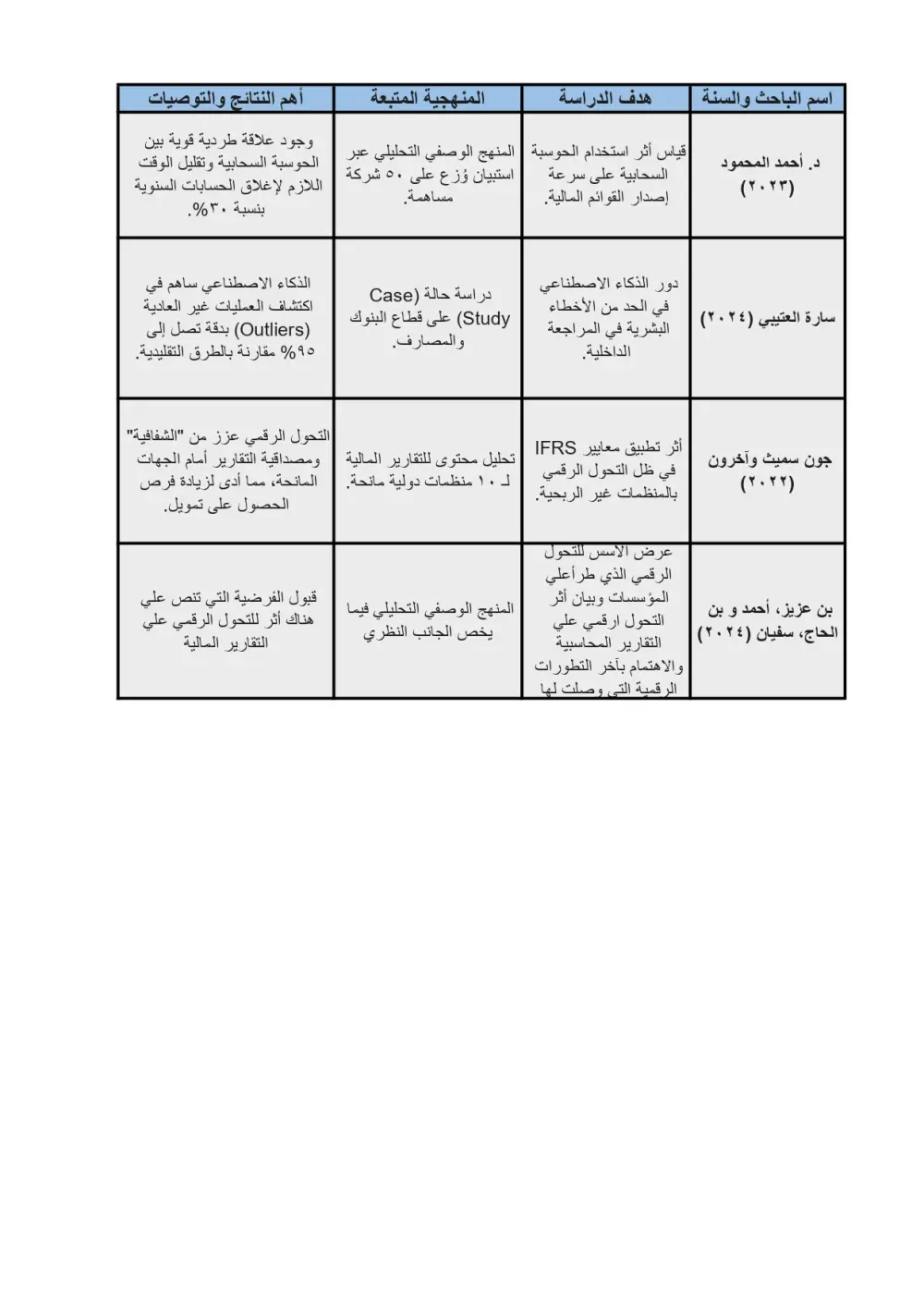 إعداد ودعم البحوث المحاسبية والمالية وتفريغ البيانات وتحليلها بدقة