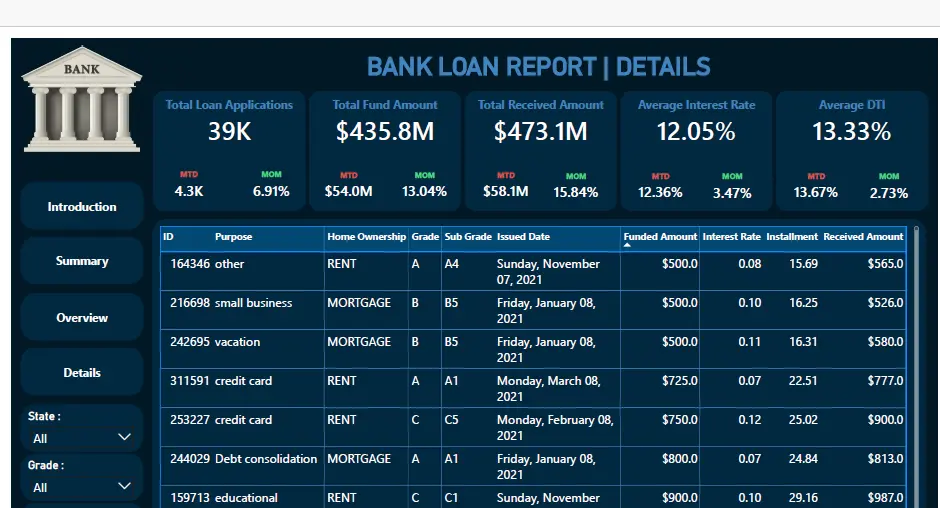 تصميم داشبورد باستخدام باور بي أي - Power BI Dashboard