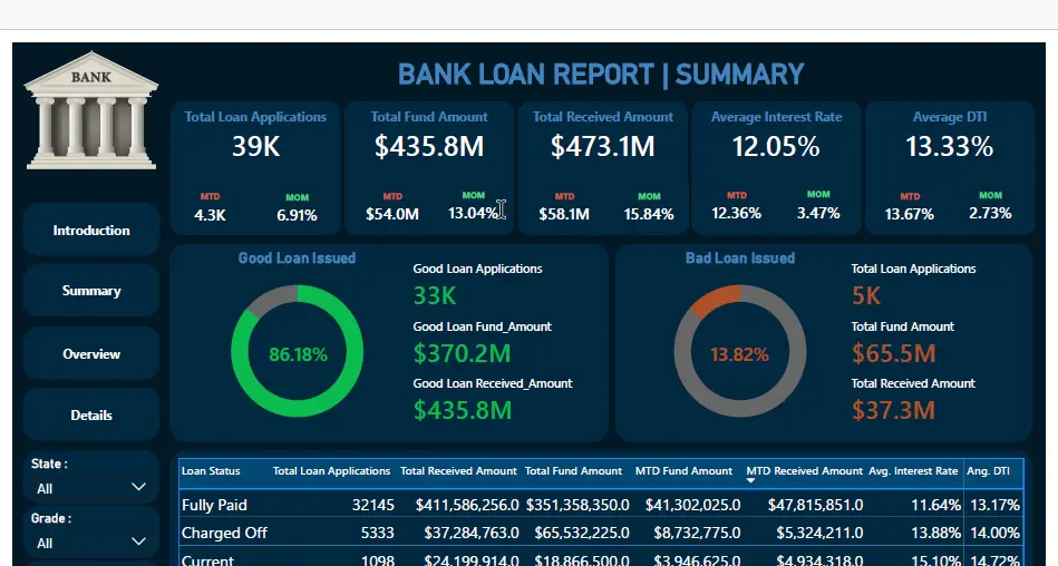 تصميم داشبورد باستخدام باور بي أي - Power BI Dashboard