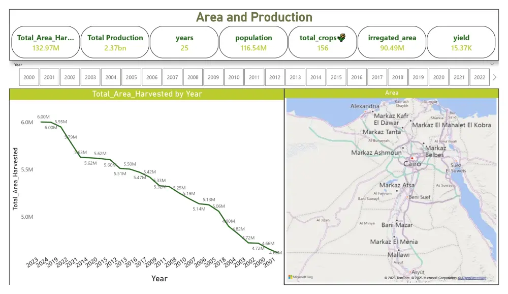 تصميم داشبورد باستخدام باور بي أي - Power BI Dashboard