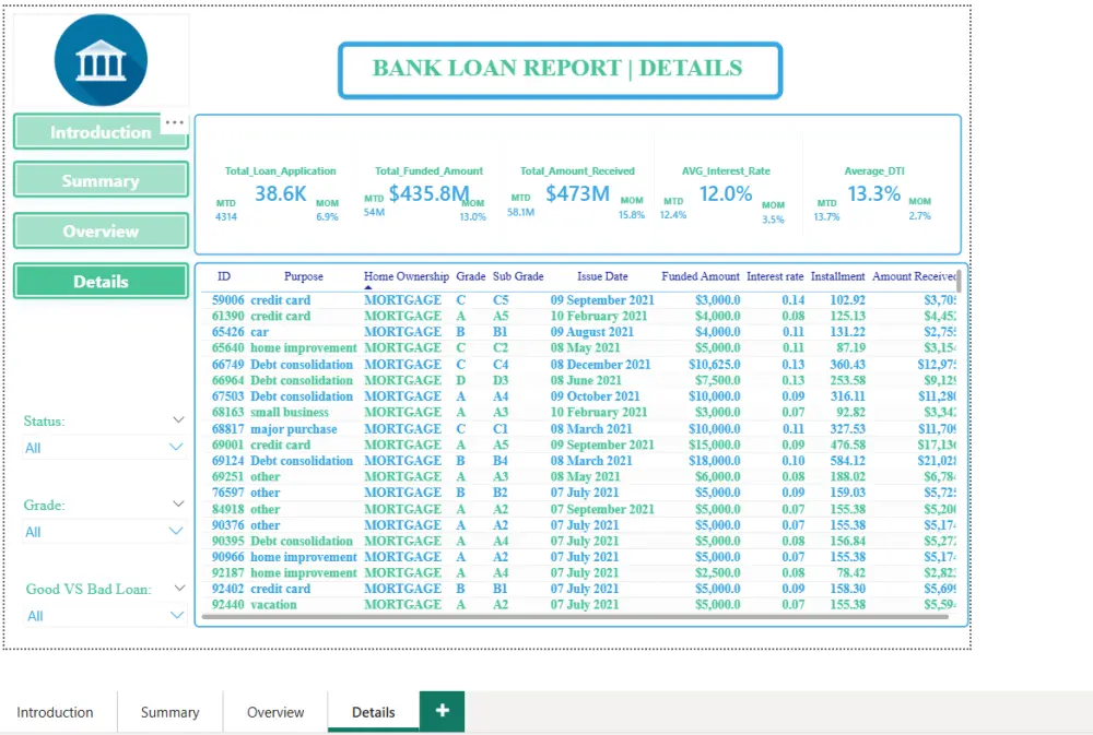 حول بياناتك الى داشبورد تفاعلي بواسطة Power Bi