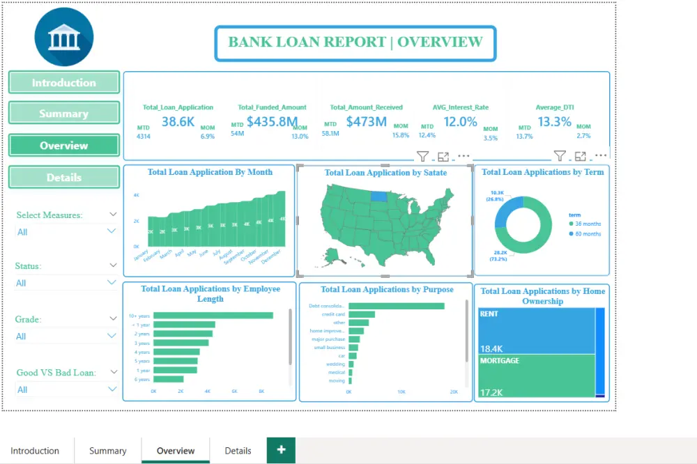 حول بياناتك الى داشبورد تفاعلي بواسطة Power Bi