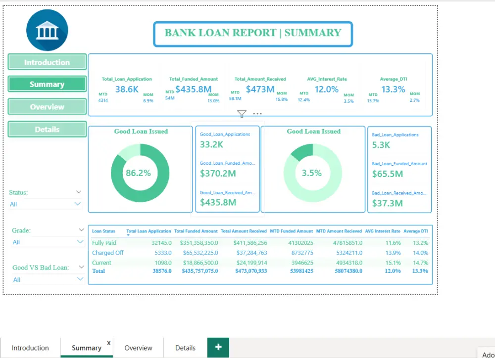 حول بياناتك الى داشبورد تفاعلي بواسطة Power Bi