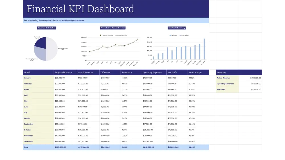 إدخال البيانات على Excel بدقة واحترافية عالية