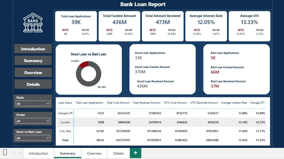 تصميم لوحة بيانات (Dashboard) احترافية باستخدام Power BI