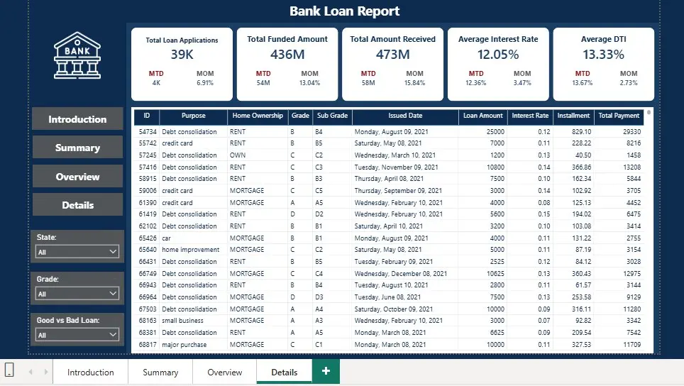 تصميم لوحة بيانات (Dashboard) احترافية باستخدام Power BI