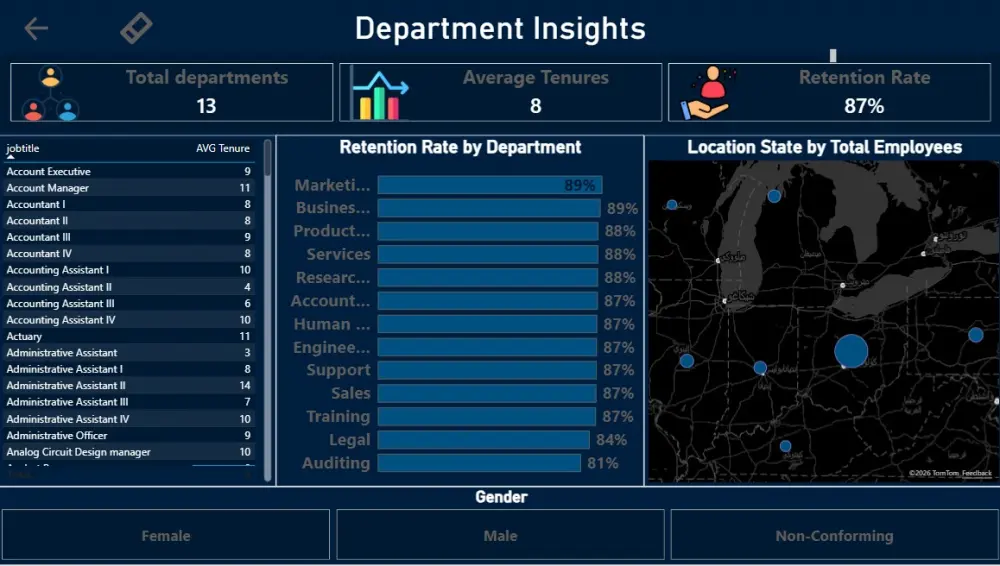 تحليل بيانات وتصميم داشبورد Power BI تفاعلية واحترافية