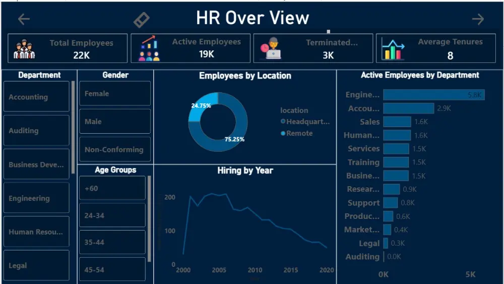 تحليل بيانات وتصميم داشبورد Power BI تفاعلية واحترافية