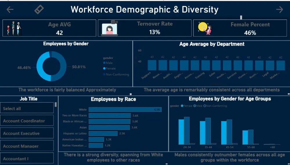 تحليل بيانات وتصميم داشبورد Power BI تفاعلية واحترافية