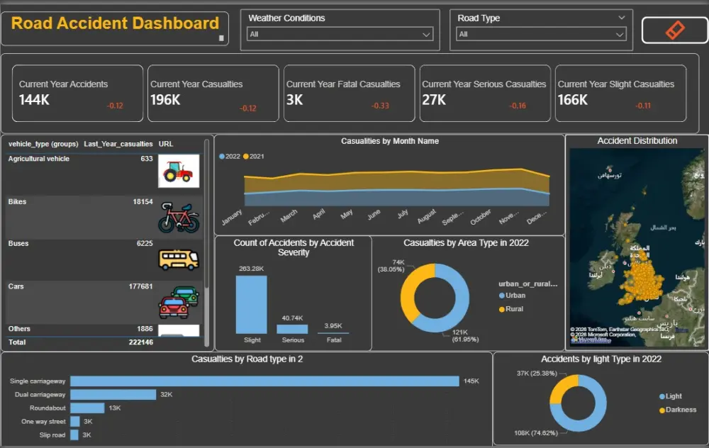 تحليل بيانات وتصميم داشبورد Power BI تفاعلية واحترافية