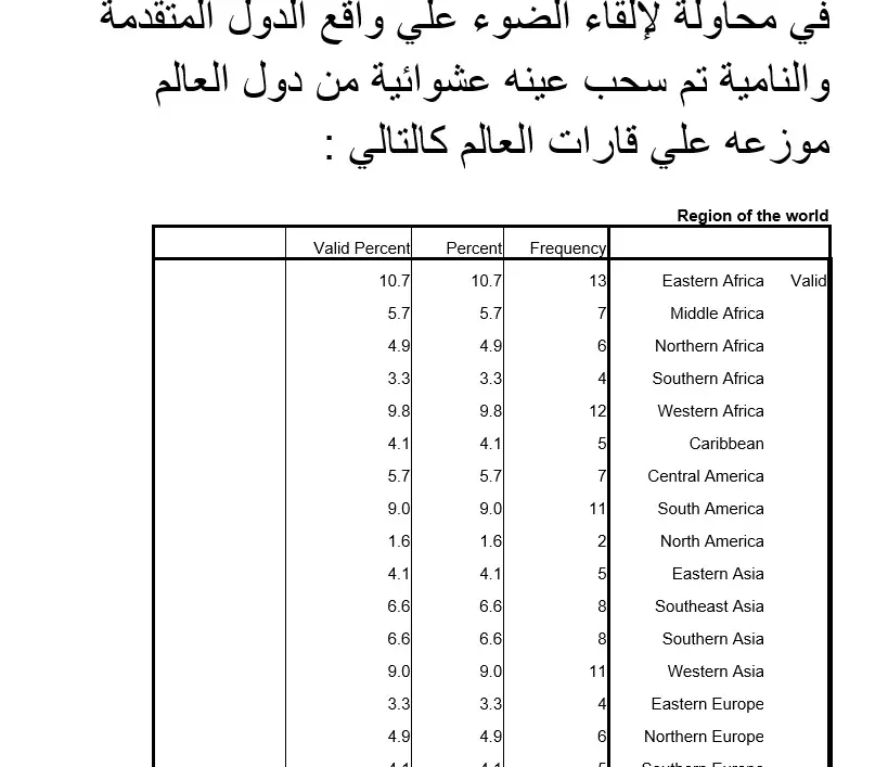 التحليل الإحصائي للبيانات باستخدام برنامج SPSS