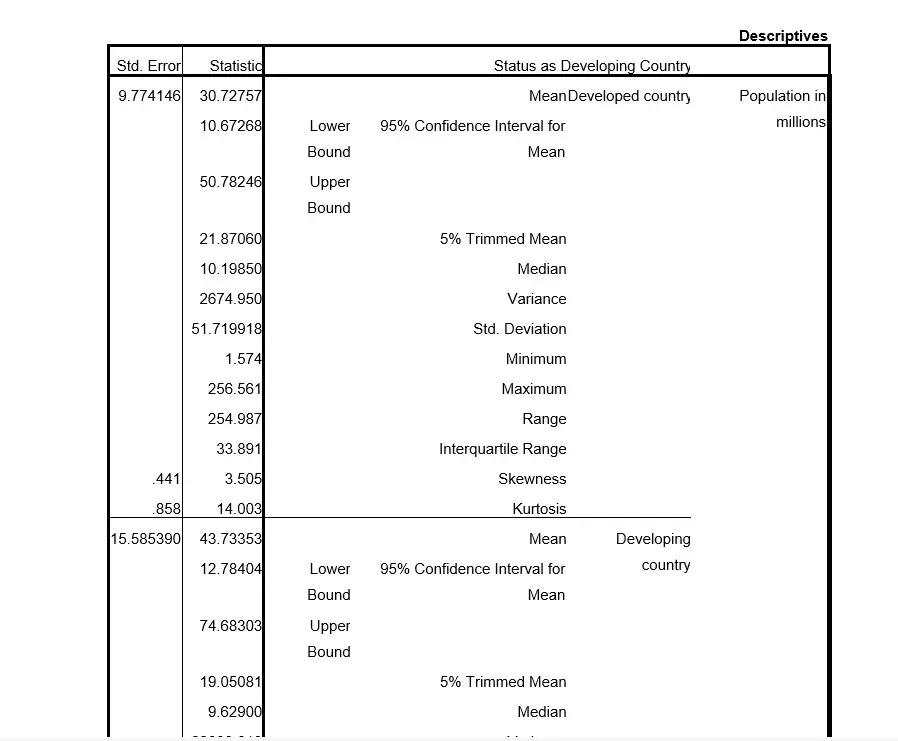 التحليل الإحصائي للبيانات باستخدام برنامج SPSS