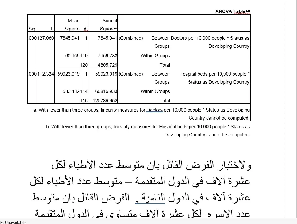 التحليل الإحصائي للبيانات باستخدام برنامج SPSS