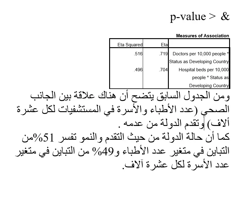 التحليل الإحصائي للبيانات باستخدام برنامج SPSS