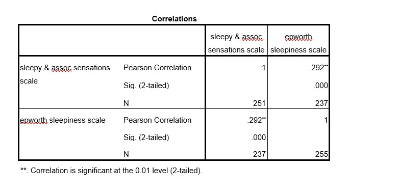 التحليل الإحصائي للبيانات باستخدام برنامج SPSS