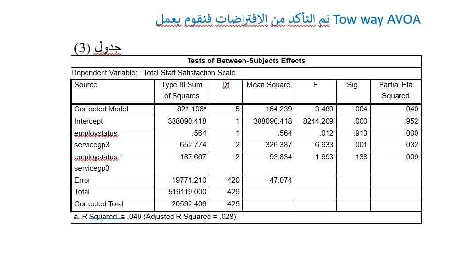 التحليل الإحصائي للبيانات باستخدام برنامج SPSS