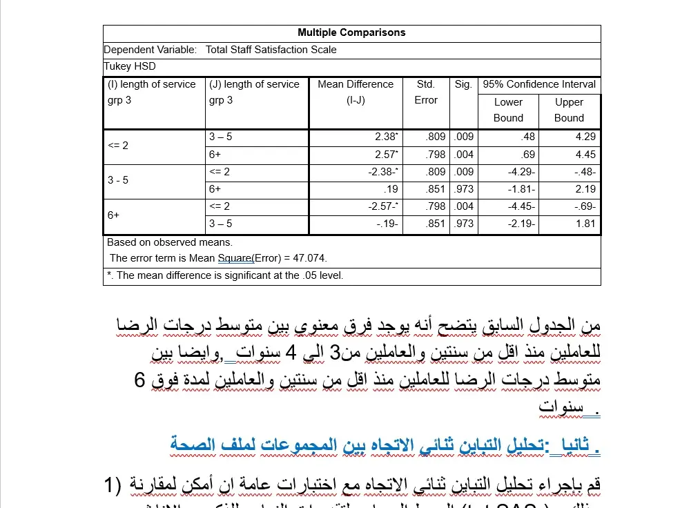 التحليل الإحصائي للبيانات باستخدام برنامج SPSS