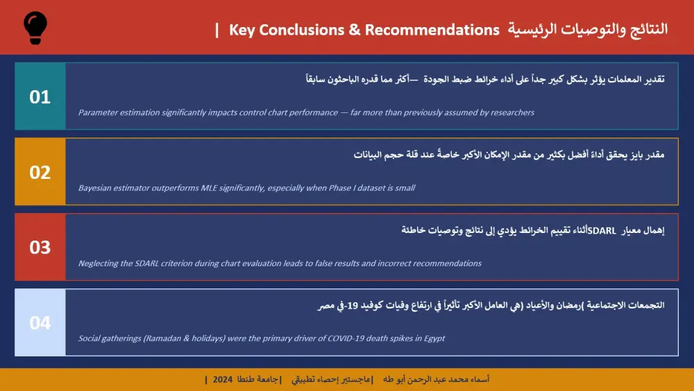 تصميم بريزينتيشن اكاديمي احترافي لرسالة ماجيستير او دكتوراه