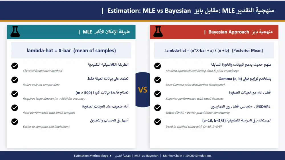تصميم بريزينتيشن اكاديمي احترافي لرسالة ماجيستير او دكتوراه