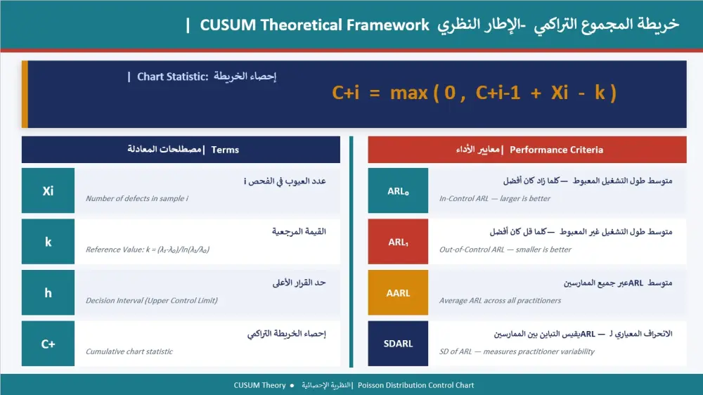 تصميم بريزينتيشن اكاديمي احترافي لرسالة ماجيستير او دكتوراه