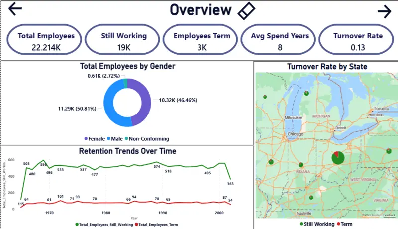 داشبورد باور بي اي تفاعلي Power BI Dashboard