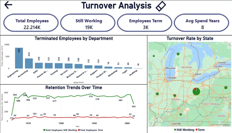 داشبورد باور بي اي تفاعلي Power BI Dashboard