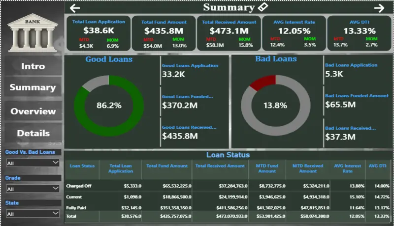 داشبورد باور بي اي تفاعلي Power BI Dashboard