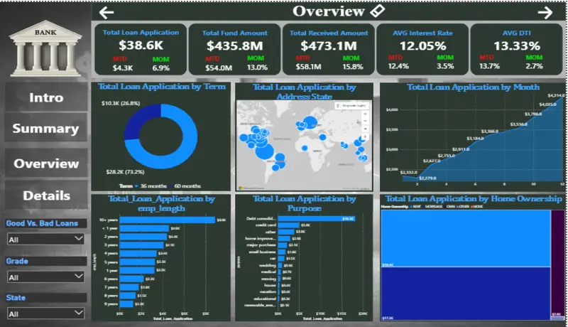 داشبورد باور بي اي تفاعلي Power BI Dashboard