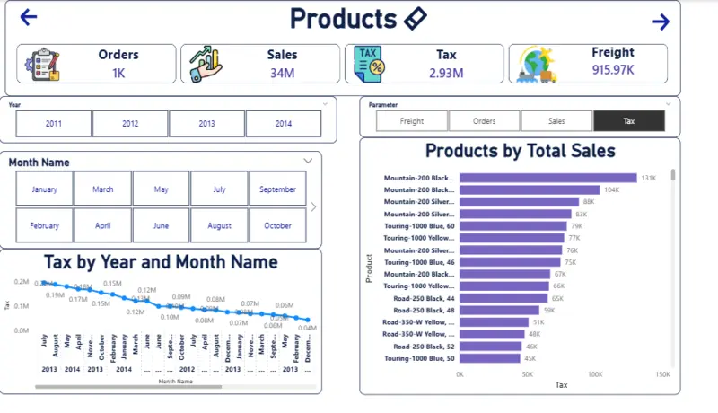 داشبورد باور بي اي تفاعلي Power BI Dashboard