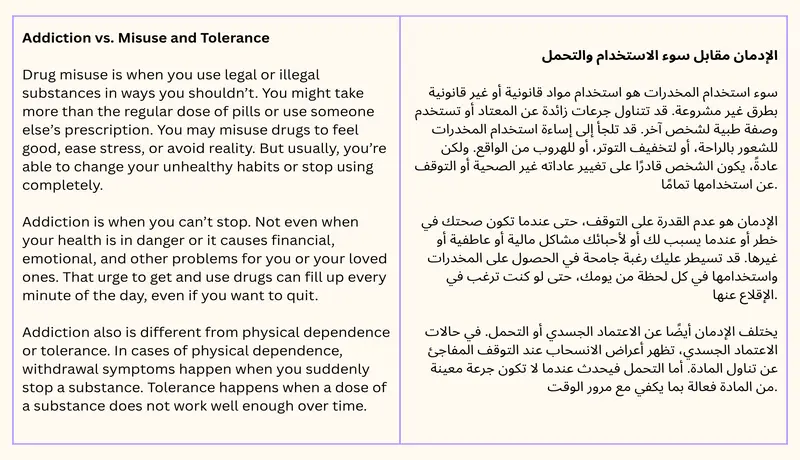 ترجمة احترافية من الانجليزية الى العربية والعكس