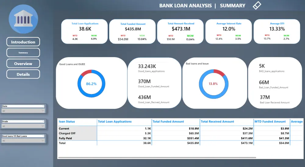 تحليل البيانات وتصميم لوحات تحكم تفاعلية (Dashboards) باستخدام Power BI .