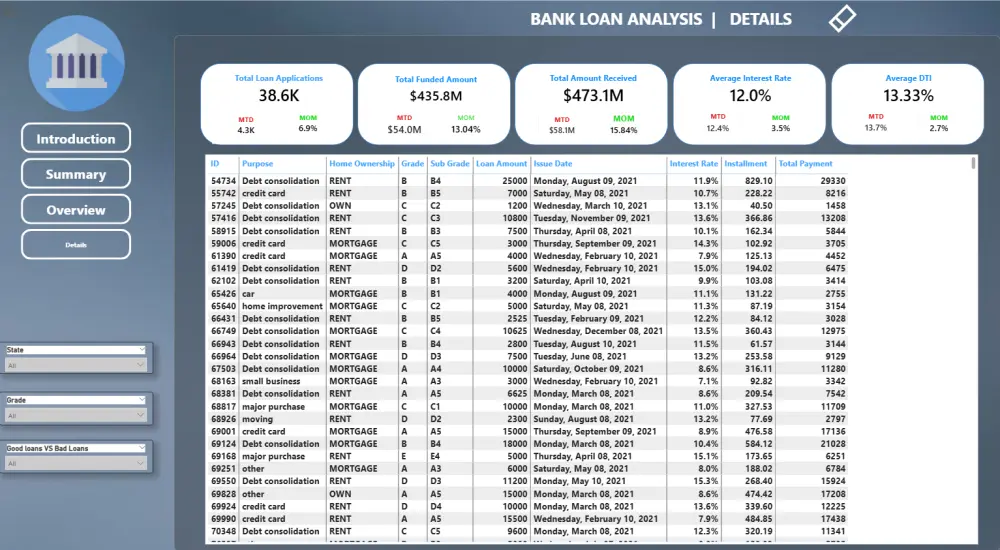 تحليل البيانات وتصميم لوحات تحكم تفاعلية (Dashboards) باستخدام Power BI .