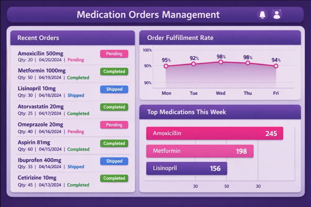 لوحة تحكم Power BI ديناميكية تلخص بياناتك في رسوم بيانية واضحه من داش بورد واحد