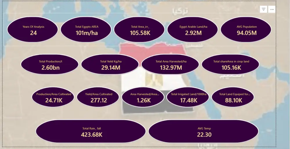 استيراد البيانات من مختلف المصادر (Excel, SQL, CSV) ومعالجتها لضمان دقة النتائج وخلوها من الأخطاء.  بناء نموذج البيانات وتصميم هيكل بيانات يضمن سرعة أداء التقرير واستجابته اللحظية.