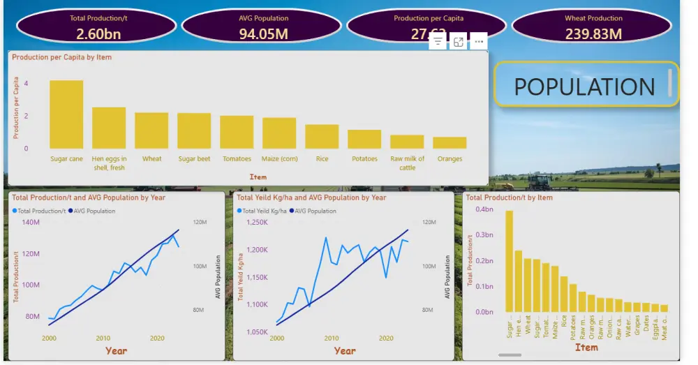 استيراد البيانات من مختلف المصادر (Excel, SQL, CSV) ومعالجتها لضمان دقة النتائج وخلوها من الأخطاء.  بناء نموذج البيانات وتصميم هيكل بيانات يضمن سرعة أداء التقرير واستجابته اللحظية.