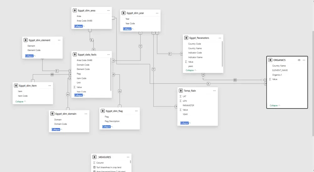استيراد البيانات من مختلف المصادر (Excel, SQL, CSV) ومعالجتها لضمان دقة النتائج وخلوها من الأخطاء.  بناء نموذج البيانات وتصميم هيكل بيانات يضمن سرعة أداء التقرير واستجابته اللحظية.